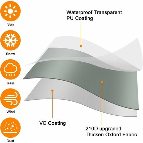 Coperta Riscaldante Per Patio, Protezione Per Mobili Da Esterno Rotonda Impermeabile Resistente Da Giardino, Coperta Riscaldante Per Patio Rotonda Extra Large, Protezione In Tessuto Traspirante Per Gi - immagine 4